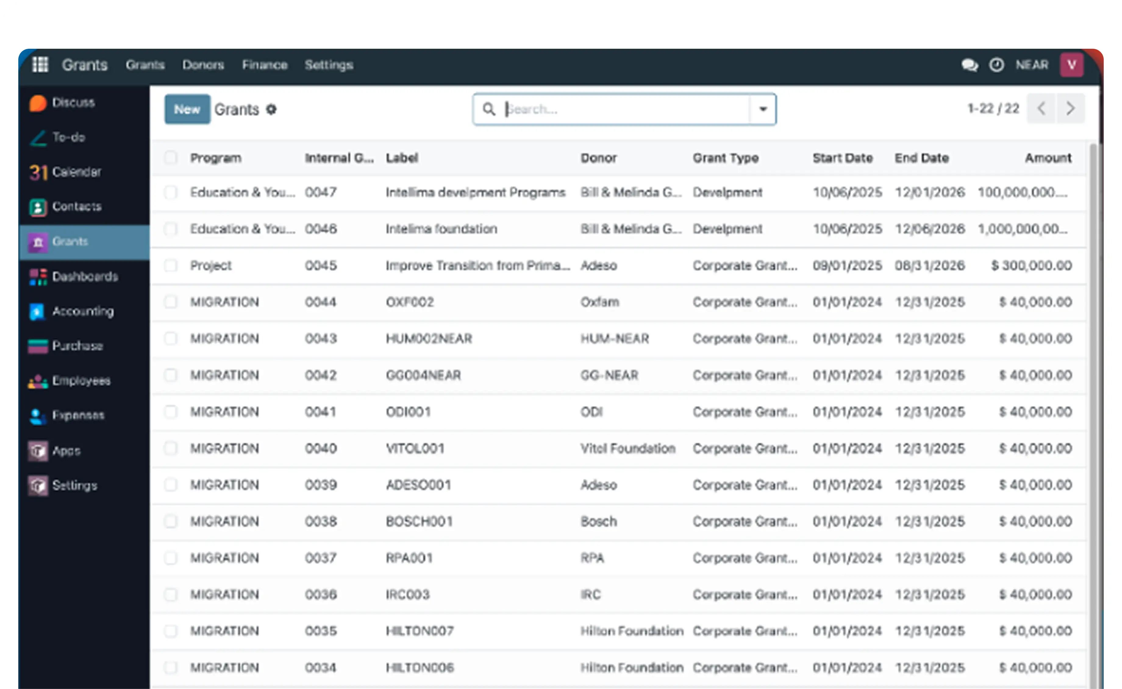 Grants Management Dashboard
