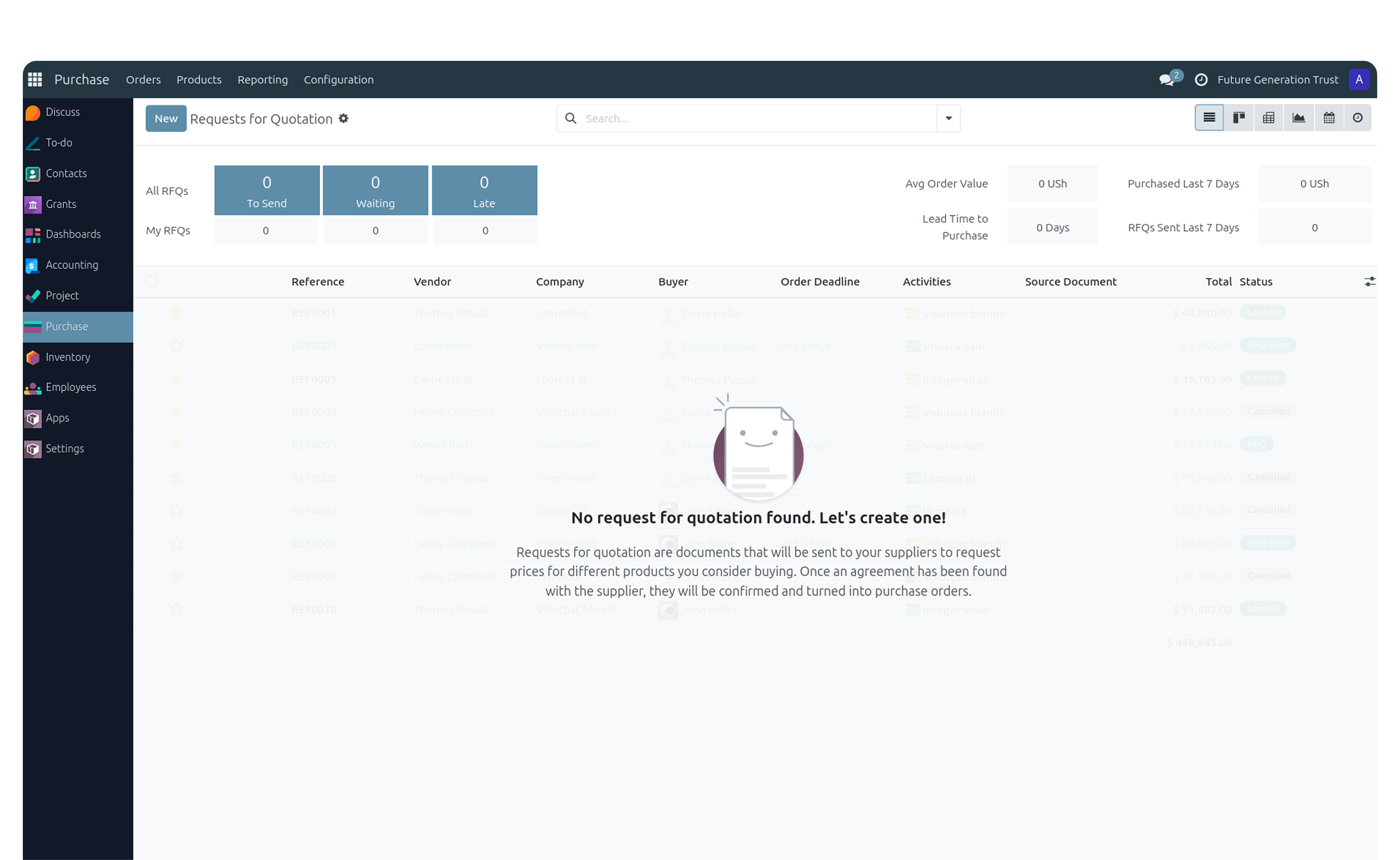 Purchasing Dashboard